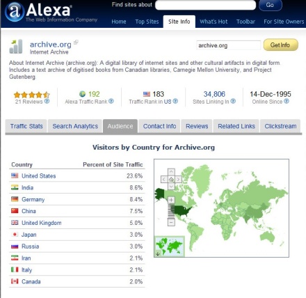 archive org - site info from alexa- visitors by country.jpg