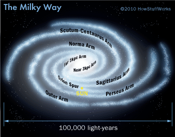 http://static.ddmcdn.com/gif/what-is-the-milky-way-diagram.gif