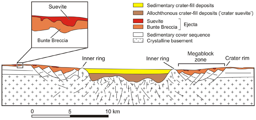 http://www.psi.edu/sites/default/files/images/epo/explorecraters/ries/ries_cross_section.jpg