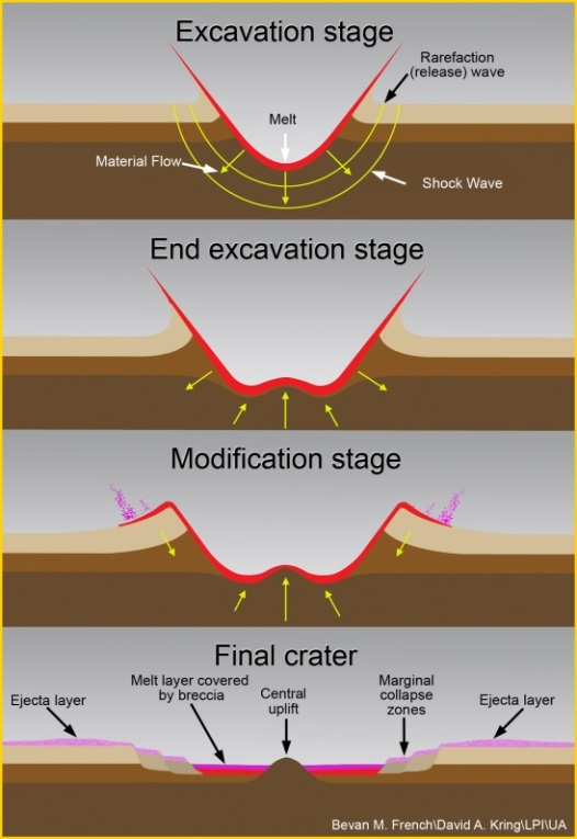 http://www.lpi.usra.edu/nlsi/education/hsresearch/crateringlab/images/figure5.jpg