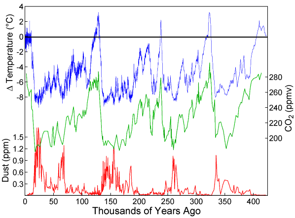 http://www.free-the-memes.net/writings/warming/vostok-ice-core.gif