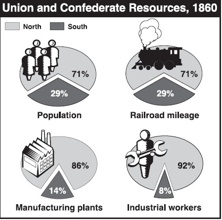 image of civil war resources