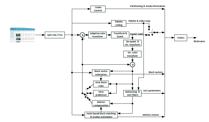 hevc scc encoder.png