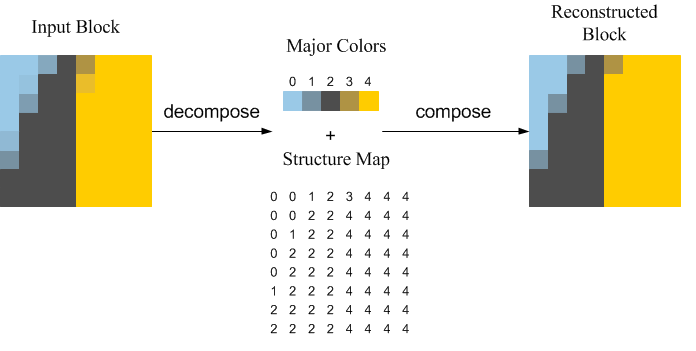 说明: e:\work\paper\vcip\fig2.png