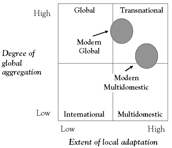 http://images.flatworldknowledge.com/dekluyverglobstrat/dekluyverglobstrat-fig10_001.jpg