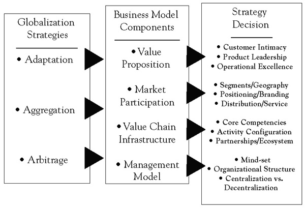 http://images.flatworldknowledge.com/dekluyverglobstrat/dekluyverglobstrat-fig04_002.jpg