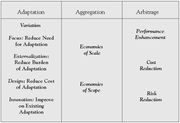 http://images.flatworldknowledge.com/dekluyverglobstrat/dekluyverglobstrat-fig03_001.jpg