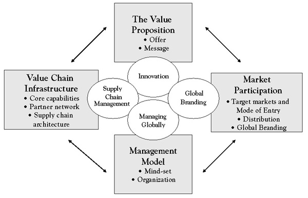 http://images.flatworldknowledge.com/dekluyverglobstrat/dekluyverglobstrat-fig04_001.jpg