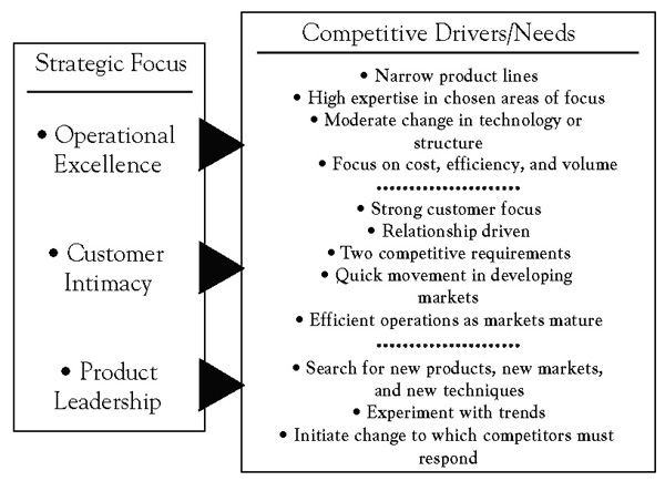 http://images.flatworldknowledge.com/dekluyverglobstrat/dekluyverglobstrat-fig04_003.jpg