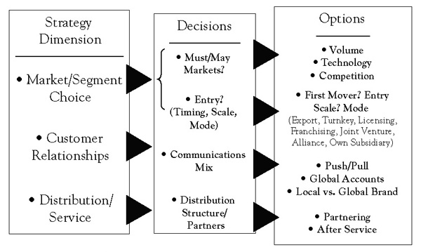 http://images.flatworldknowledge.com/dekluyverglobstrat/dekluyverglobstrat-fig05_001.jpg