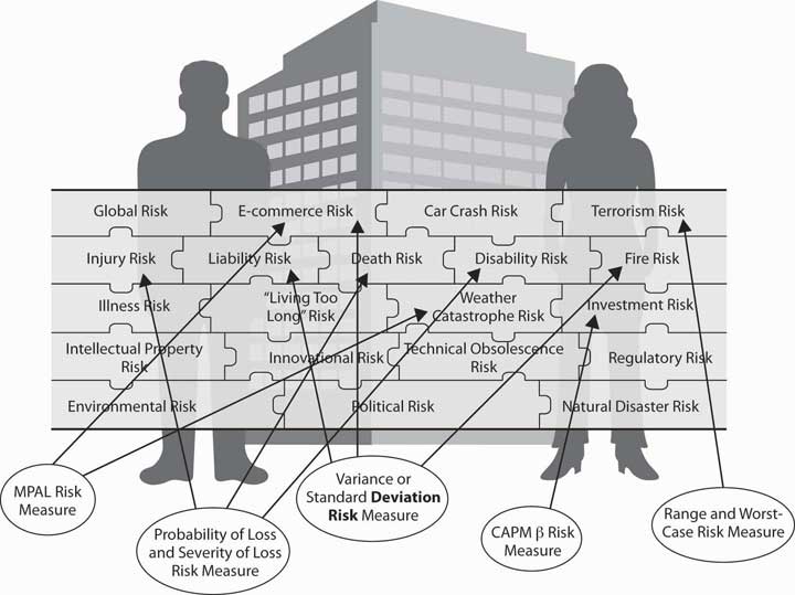 http://images.flatworldknowledge.com/baranoff/baranoff-fig02_001.jpg