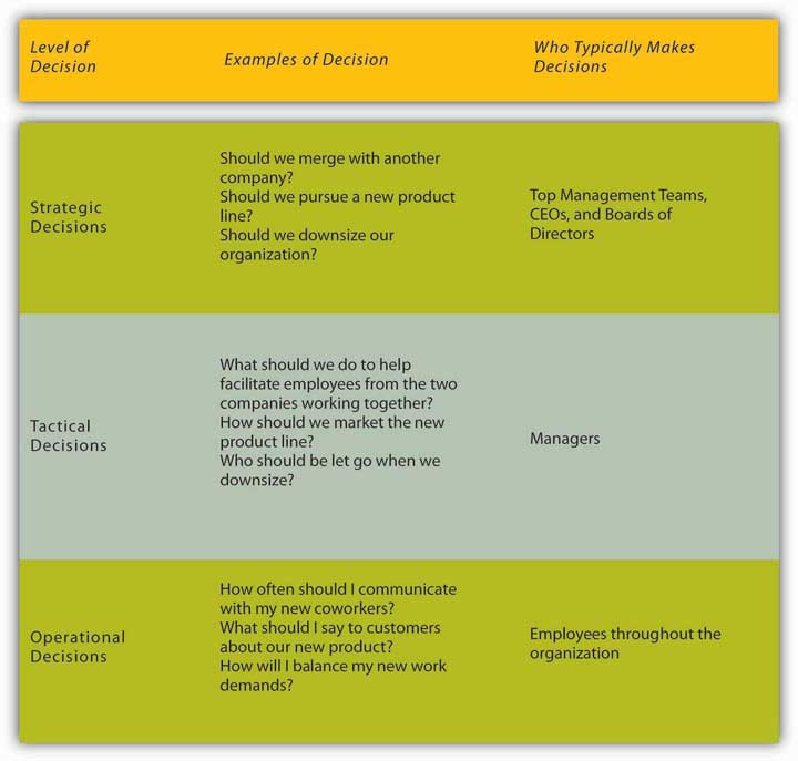 description: http://images.flatworldknowledge.com/bauer/bauer-fig11_004.jpg