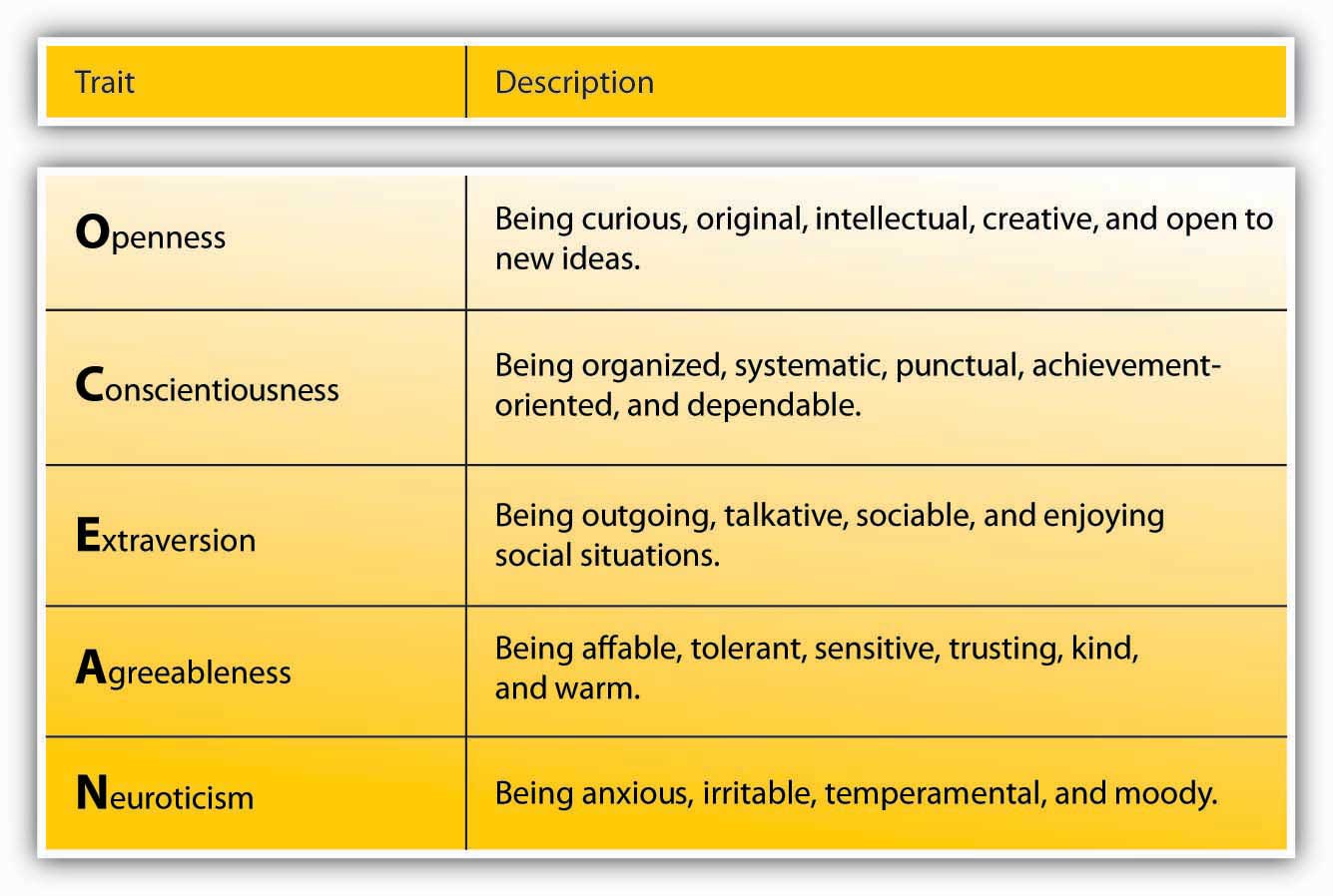 description: http://images.flatworldknowledge.com/bauer/bauer-fig12_003.jpg