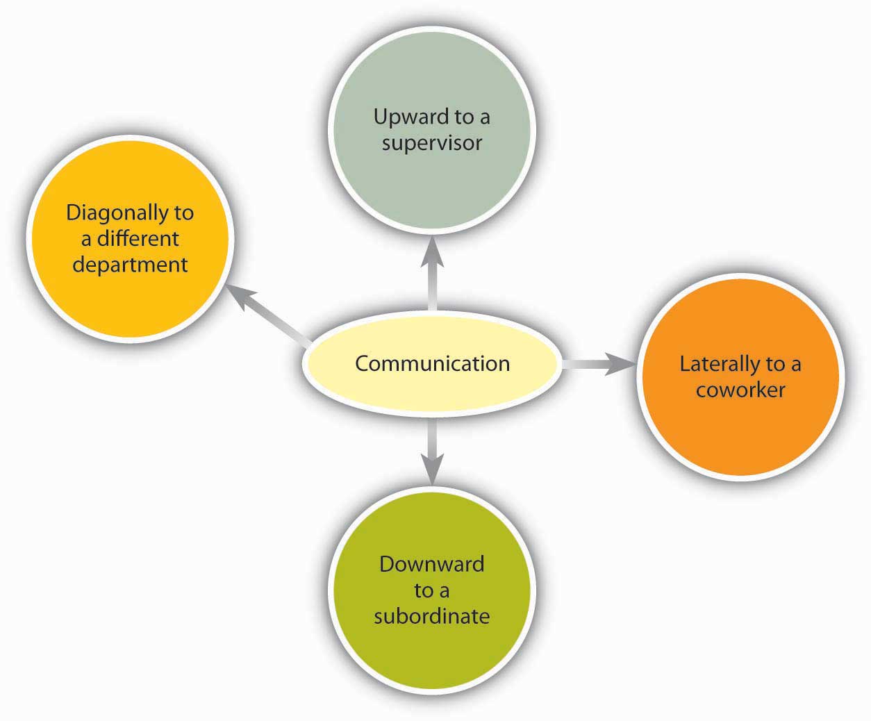 description: http://images.flatworldknowledge.com/bauer/bauer-fig08_013.jpg