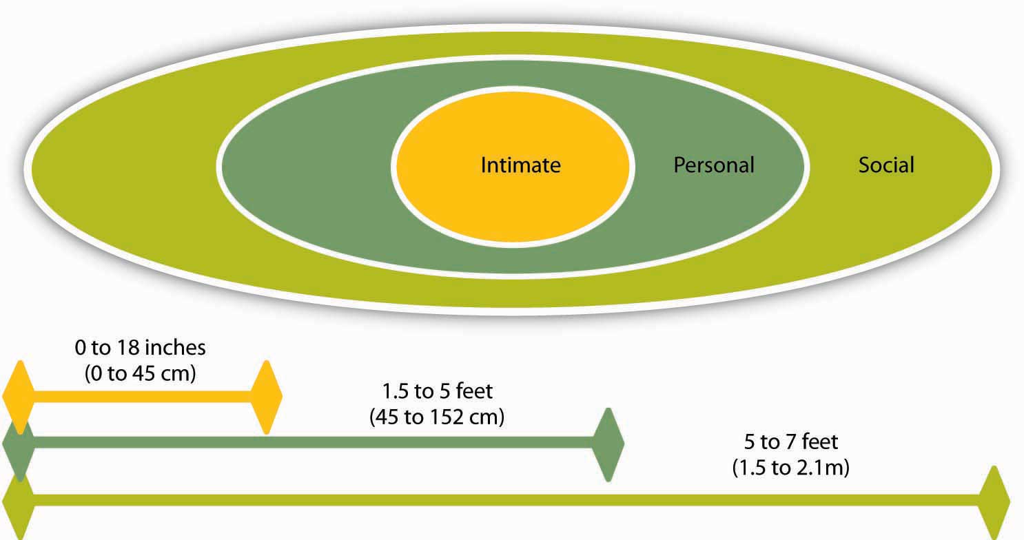 description: http://images.flatworldknowledge.com/bauer/bauer-fig08_009.jpg