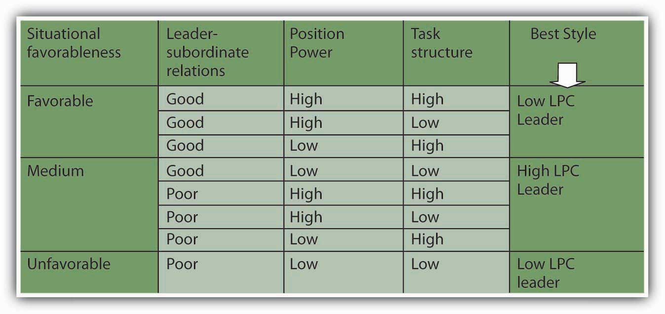 description: http://images.flatworldknowledge.com/bauer/bauer-fig12_009.jpg