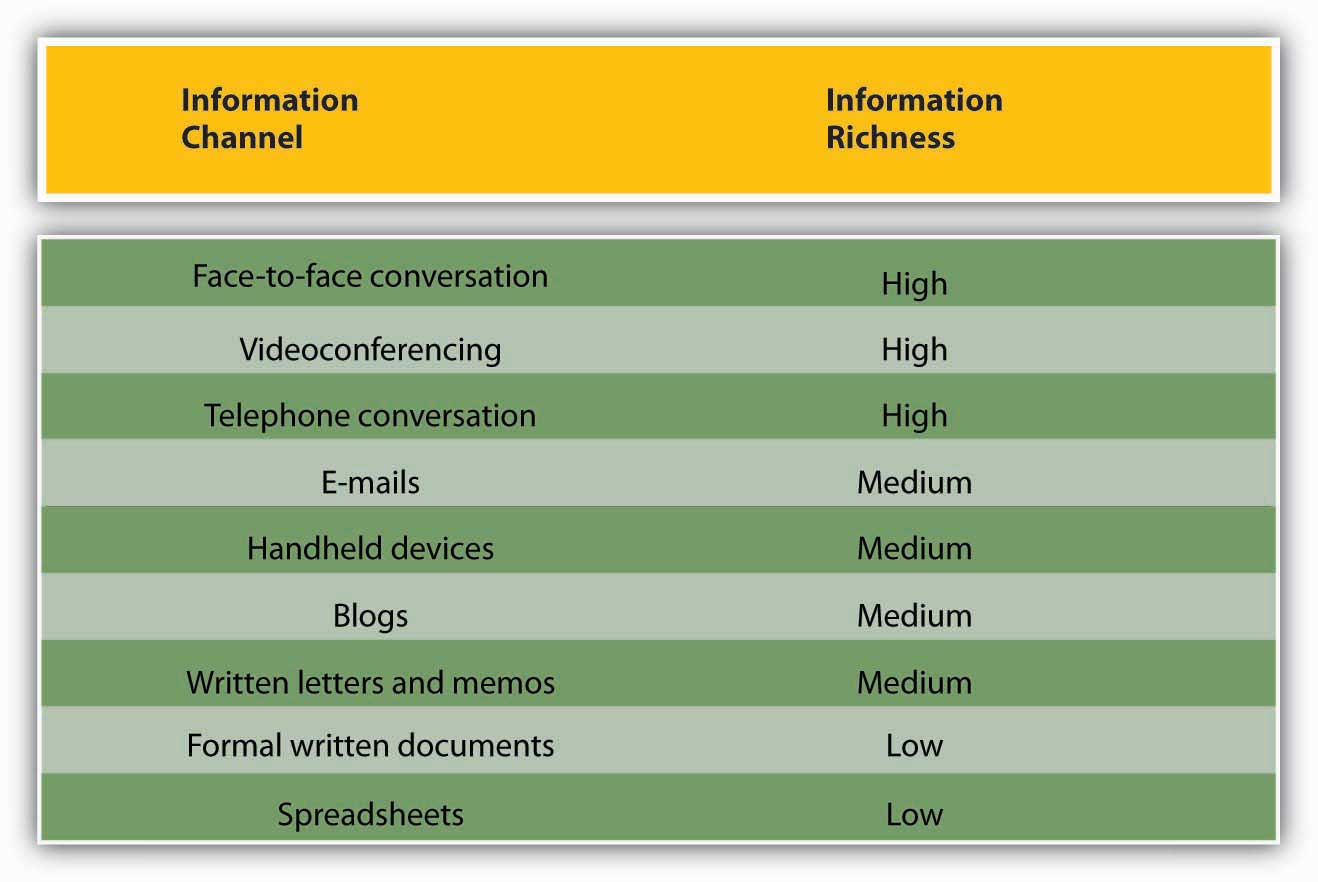 description: http://images.flatworldknowledge.com/bauer/bauer-fig08_010.jpg