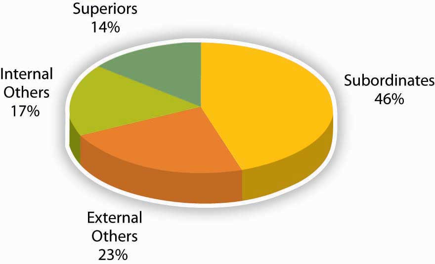 description: http://images.flatworldknowledge.com/bauer/bauer-fig08_014.jpg