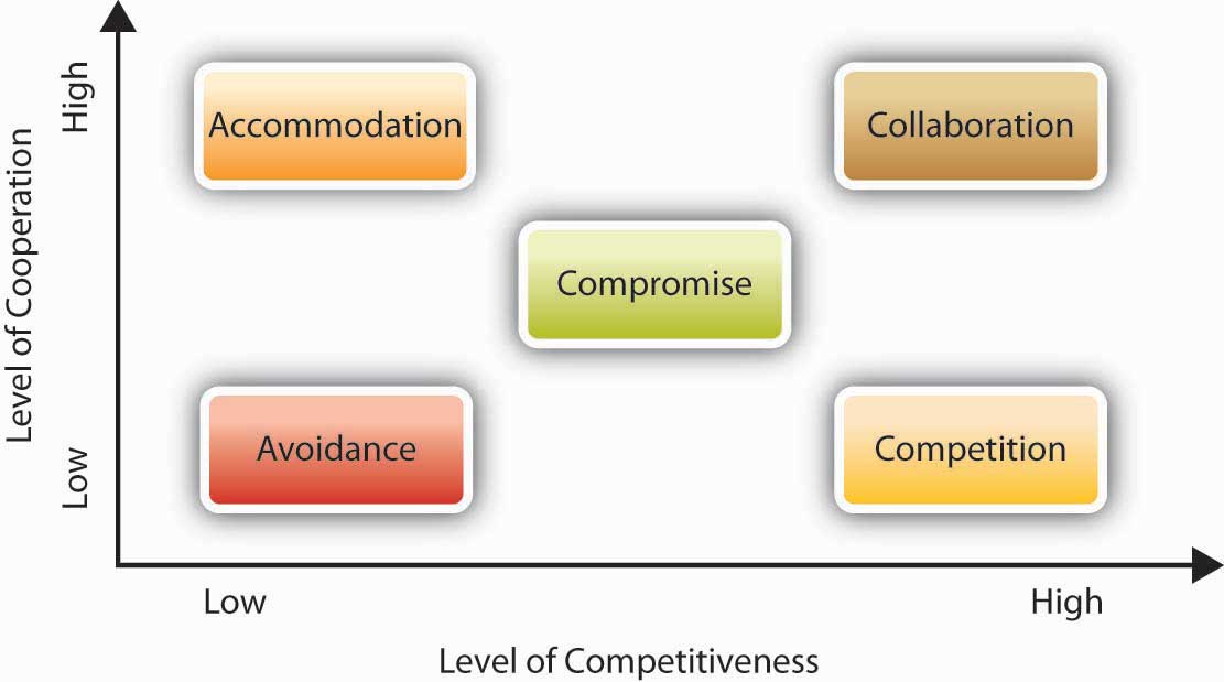 description: http://images.flatworldknowledge.com/bauer/bauer-fig10_006.jpg