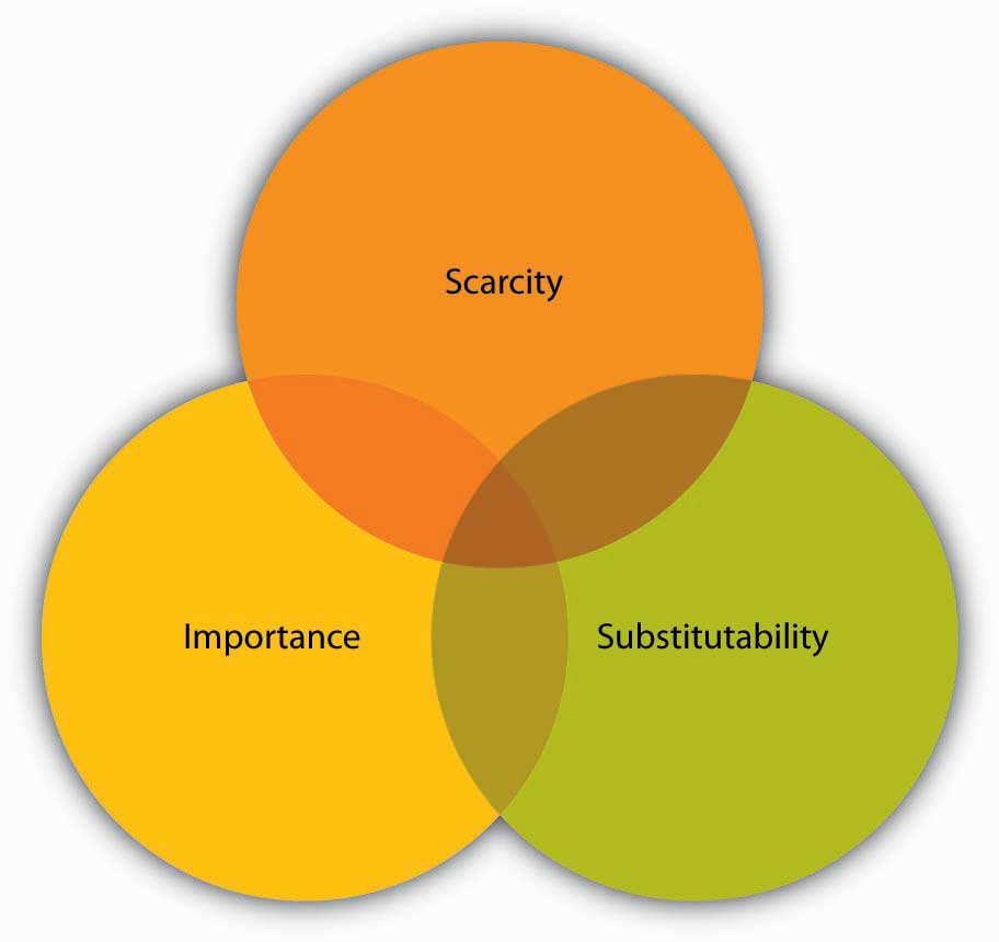 description: http://images.flatworldknowledge.com/bauer/bauer-fig13_004.jpg