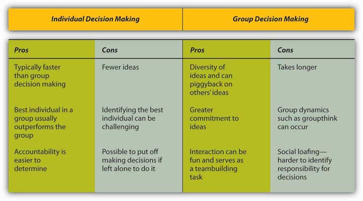 description: http://images.flatworldknowledge.com/bauer/bauer-fig11_011.jpg