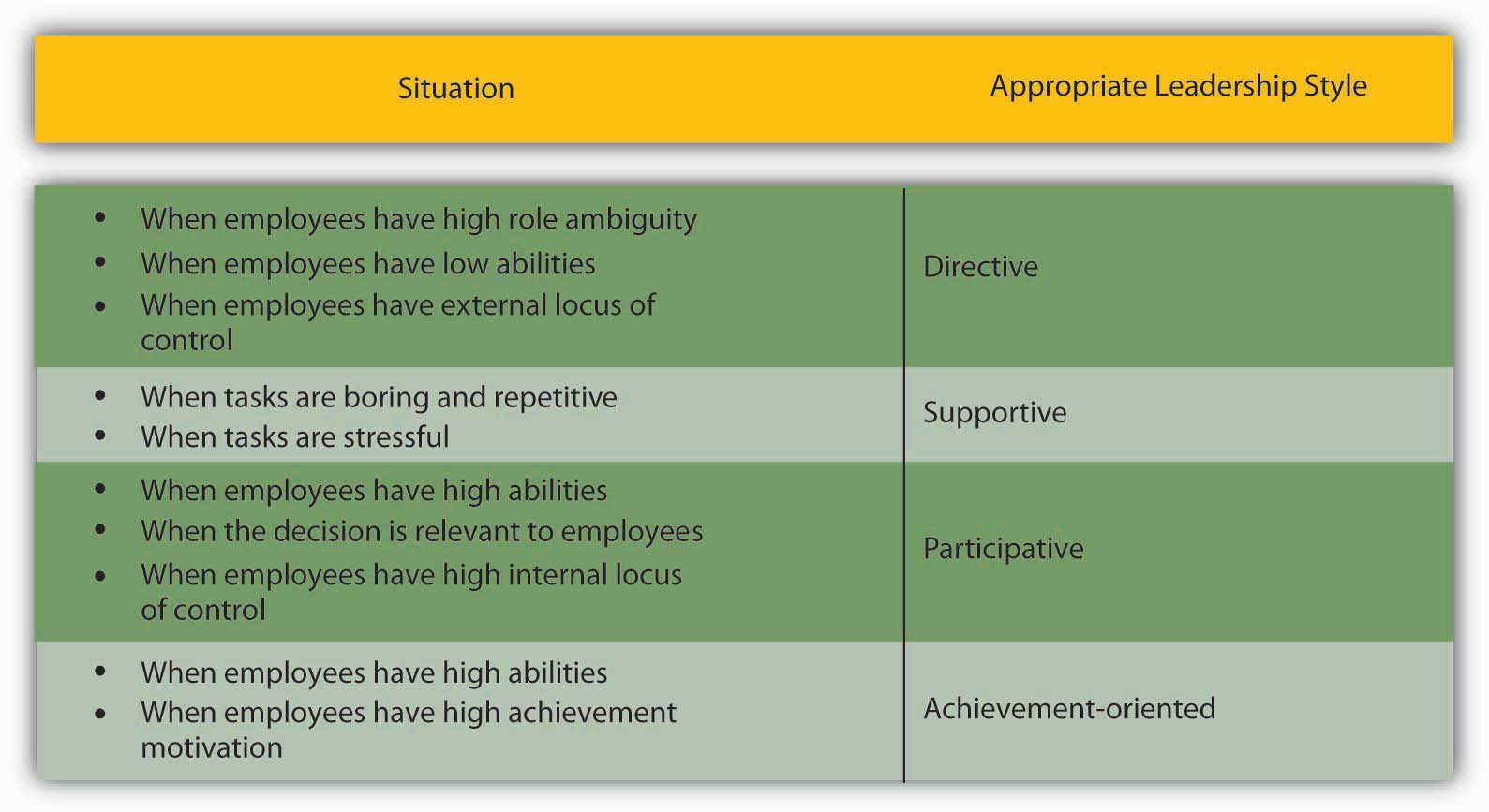 description: http://images.flatworldknowledge.com/bauer/bauer-fig12_011.jpg