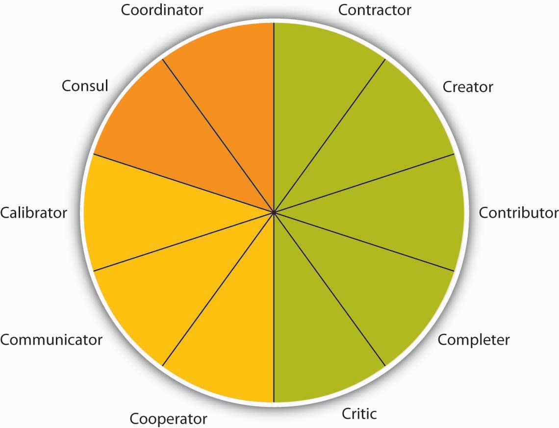 description: http://images.flatworldknowledge.com/bauer/bauer-fig09_007.jpg