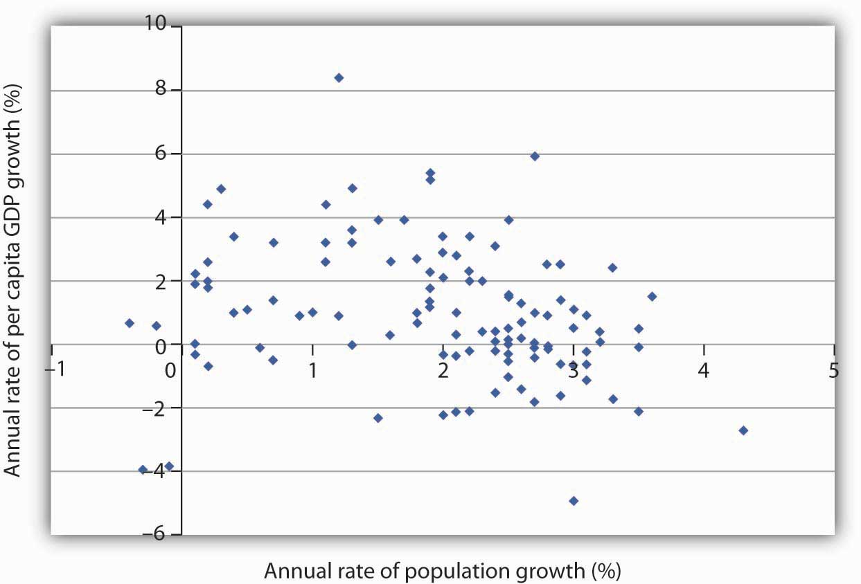 http://images.flatworldknowledge.com/rittenmacro/rittenmacro-fig19_004.jpg