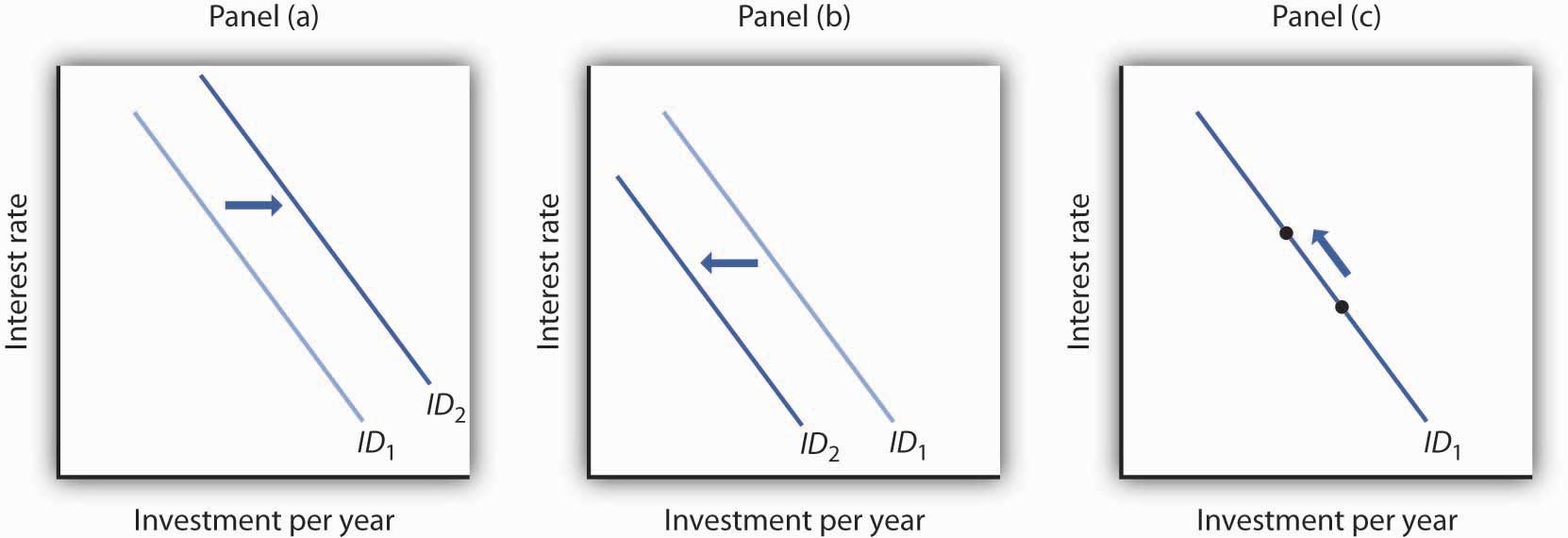 http://images.flatworldknowledge.com/rittenmacro/rittenmacro-fig14_011.jpg