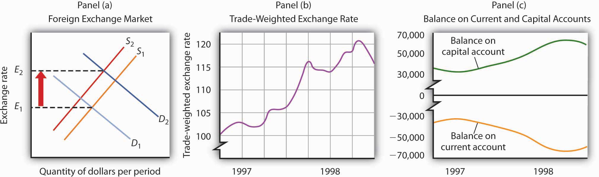 http://images.flatworldknowledge.com/rittenmacro/rittenmacro-fig15_005.jpg