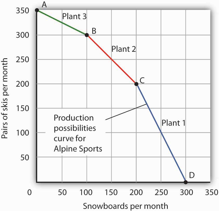 http://images.flatworldknowledge.com/rittenmacro/rittenmacro-fig02_005.jpg