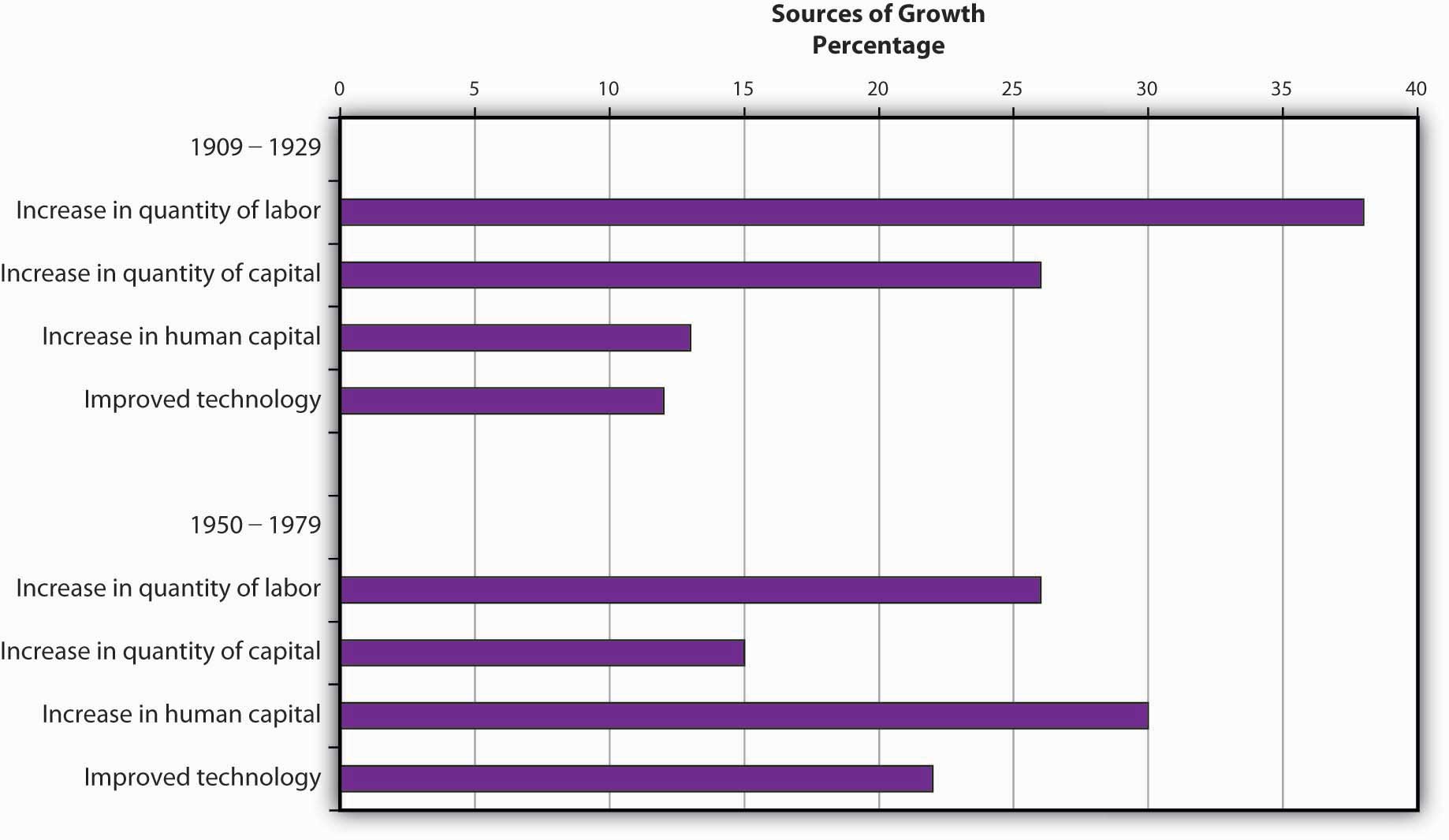 http://images.flatworldknowledge.com/rittenmacro/rittenmacro-fig02_020.jpg