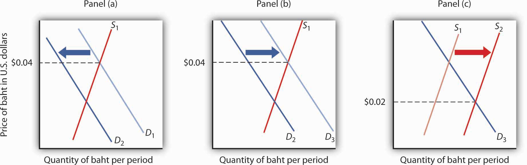 http://images.flatworldknowledge.com/rittenmacro/rittenmacro-fig15_008.jpg