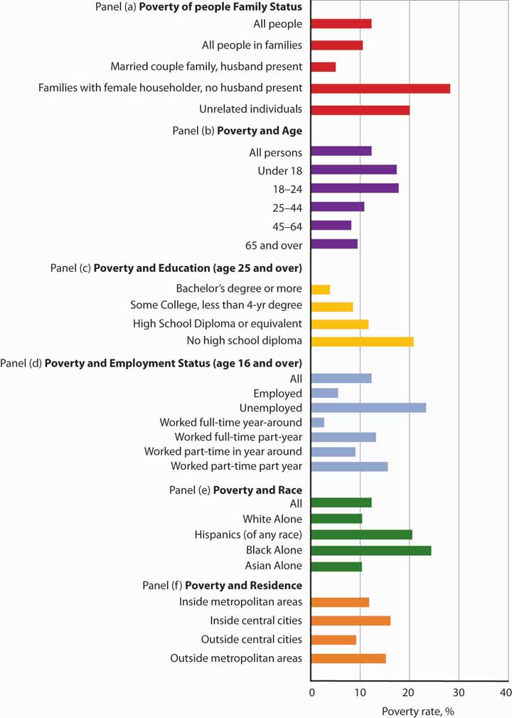 http://images.flatworldknowledge.com/rittenmacro/rittenmacro-fig18_006.jpg