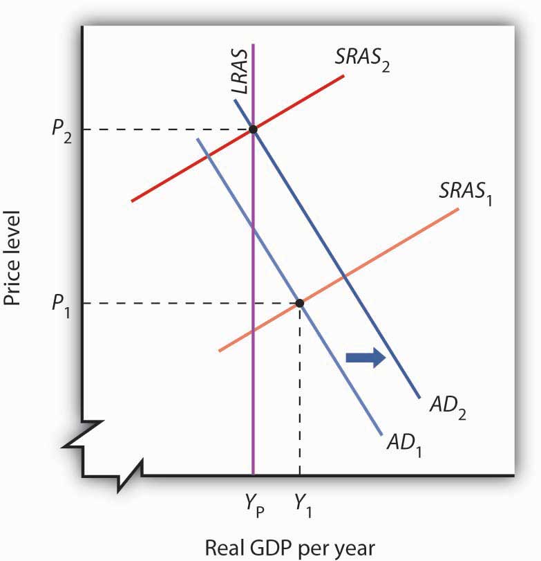 http://images.flatworldknowledge.com/rittenmacro/rittenmacro-fig17_013.jpg