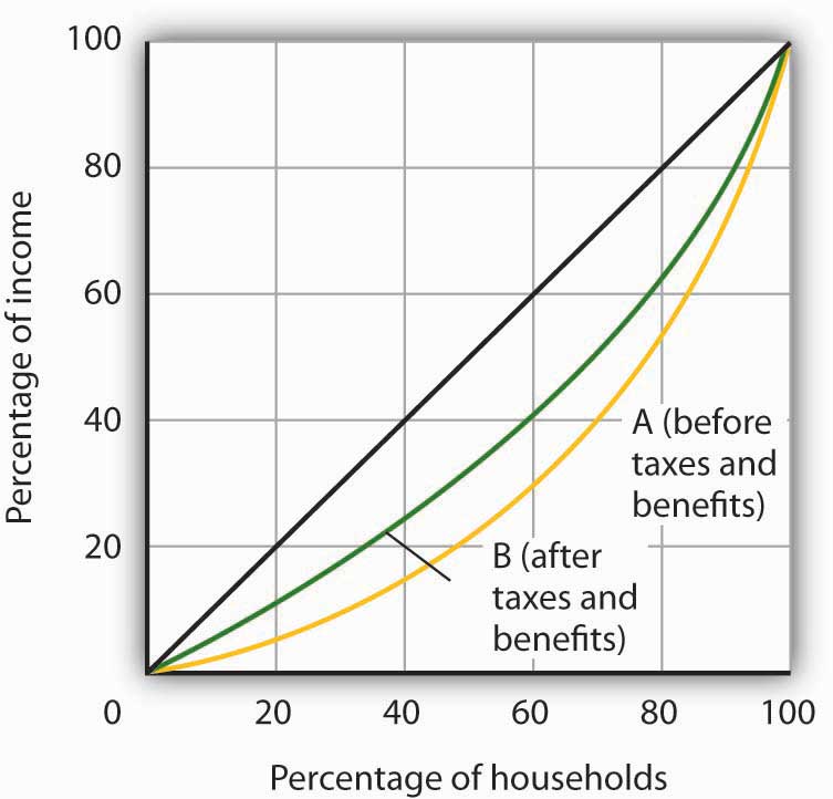 http://images.flatworldknowledge.com/rittenmacro/rittenmacro-fig18_014.jpg