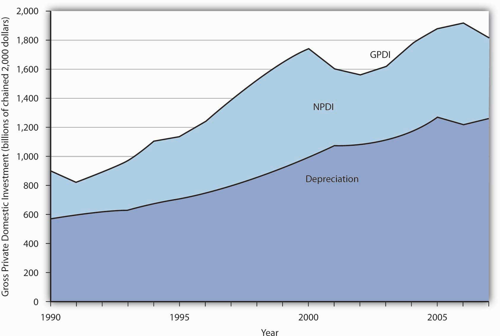 http://images.flatworldknowledge.com/rittenmacro/rittenmacro-fig14_002.jpg