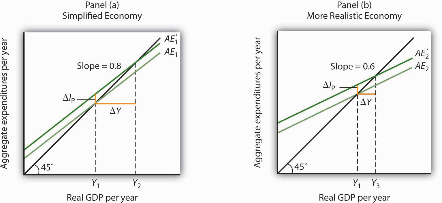 http://images.flatworldknowledge.com/rittenmacro/rittenmacro-fig13_013.jpg