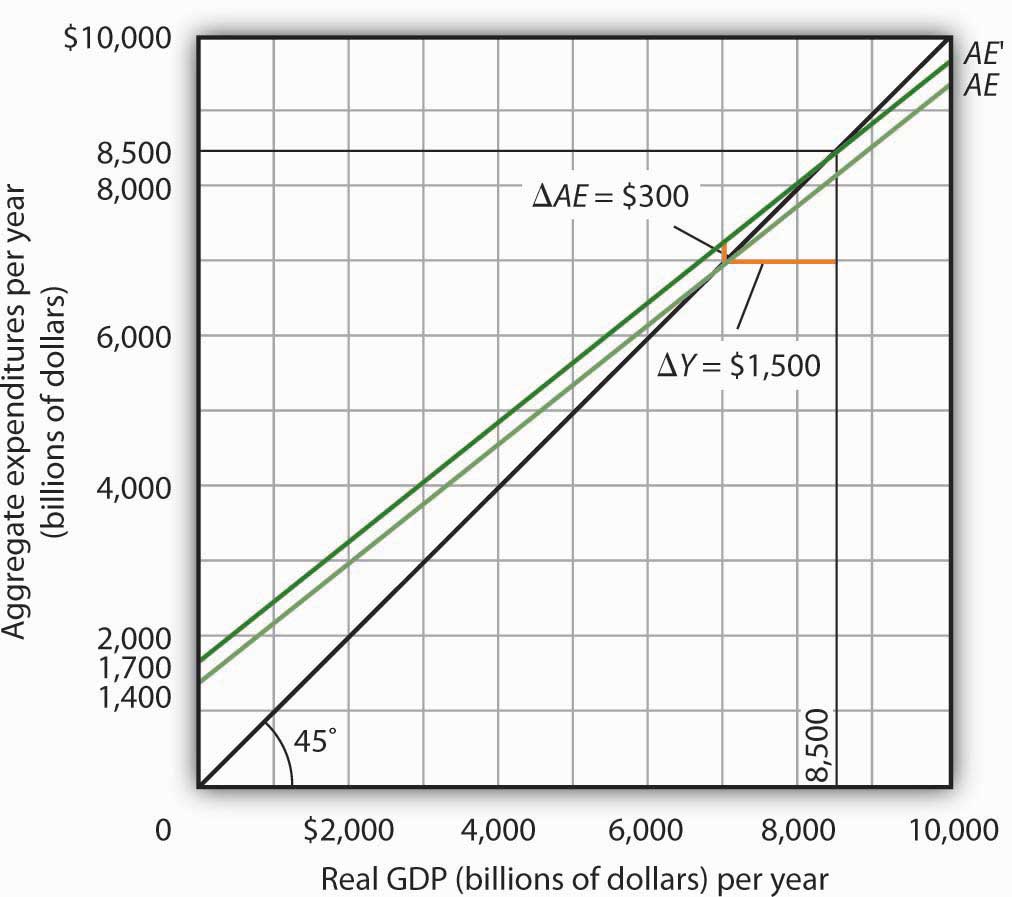 http://images.flatworldknowledge.com/rittenmacro/rittenmacro-fig13_011.jpg