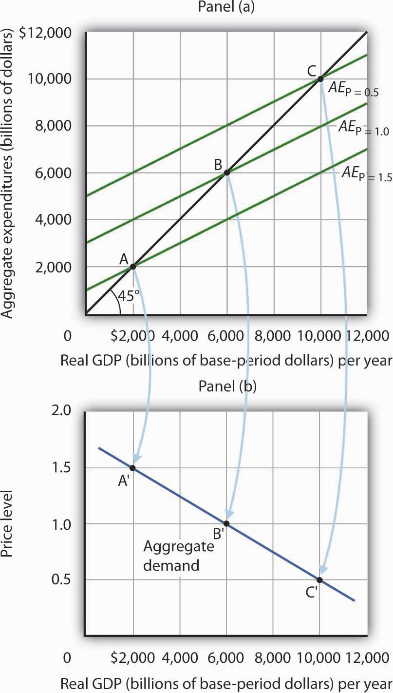 http://images.flatworldknowledge.com/rittenmacro/rittenmacro-fig13_015.jpg