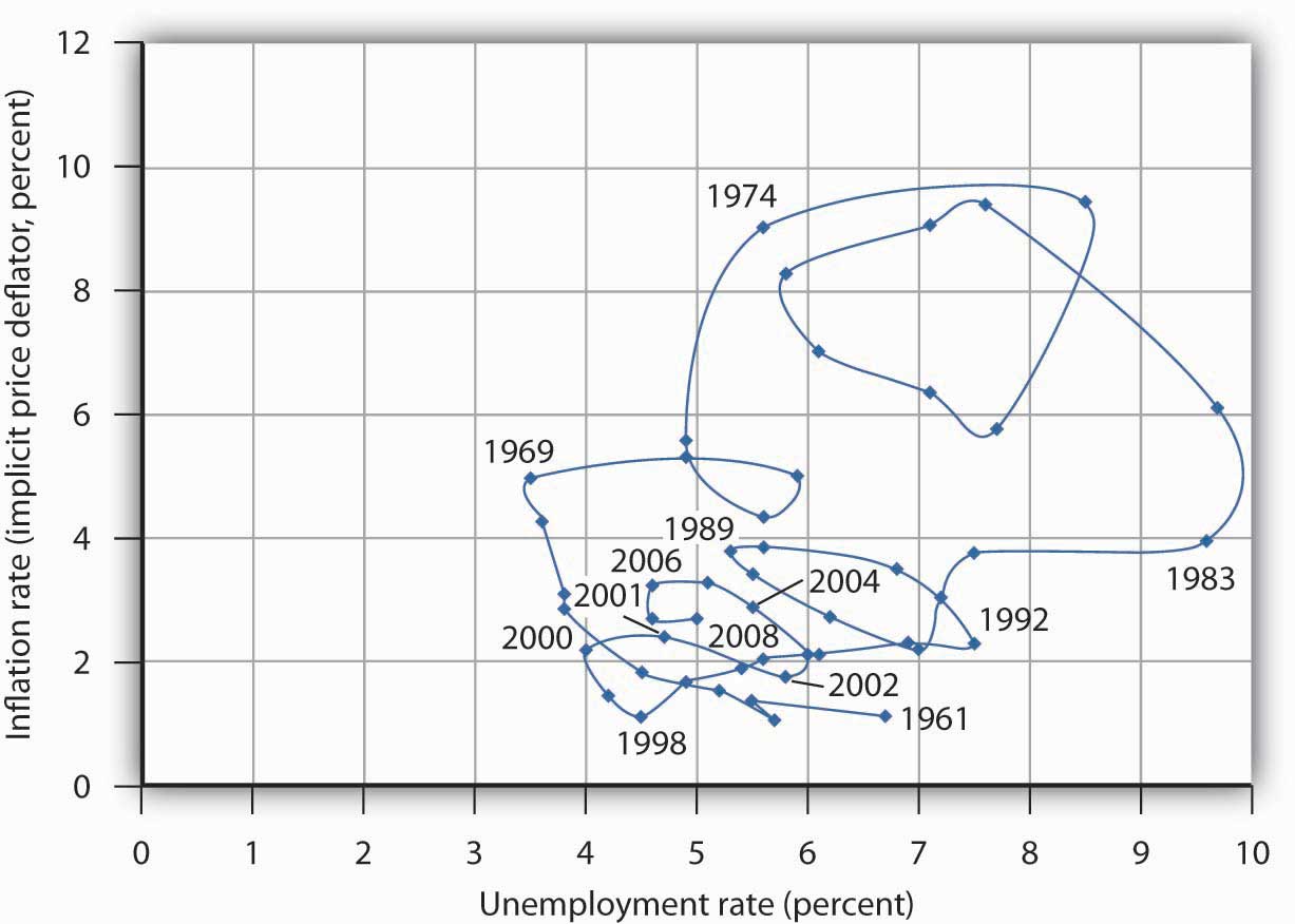 http://images.flatworldknowledge.com/rittenmacro/rittenmacro-fig16_004.jpg