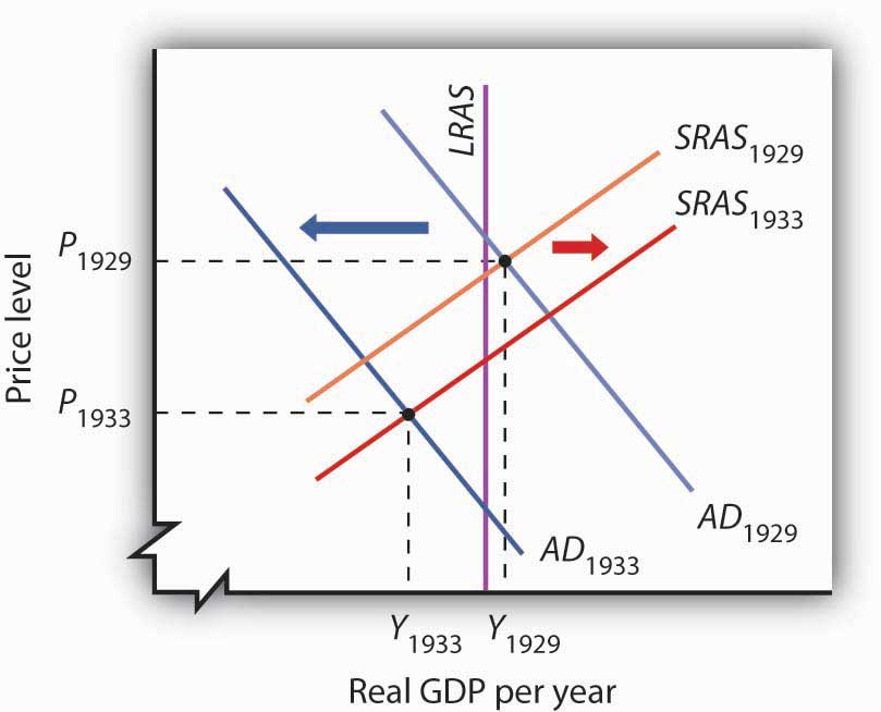 http://images.flatworldknowledge.com/rittenmacro/rittenmacro-fig17_002.jpg