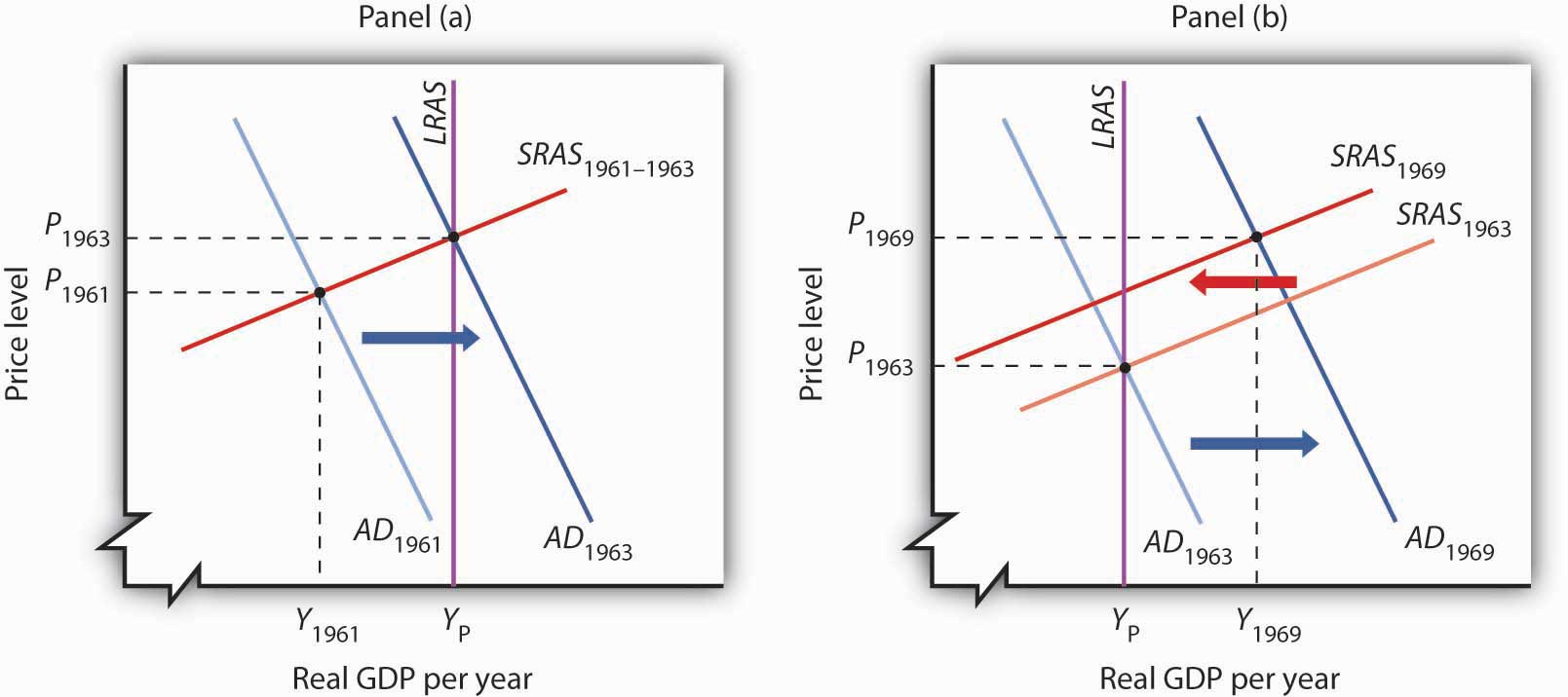 http://images.flatworldknowledge.com/rittenmacro/rittenmacro-fig17_005.jpg