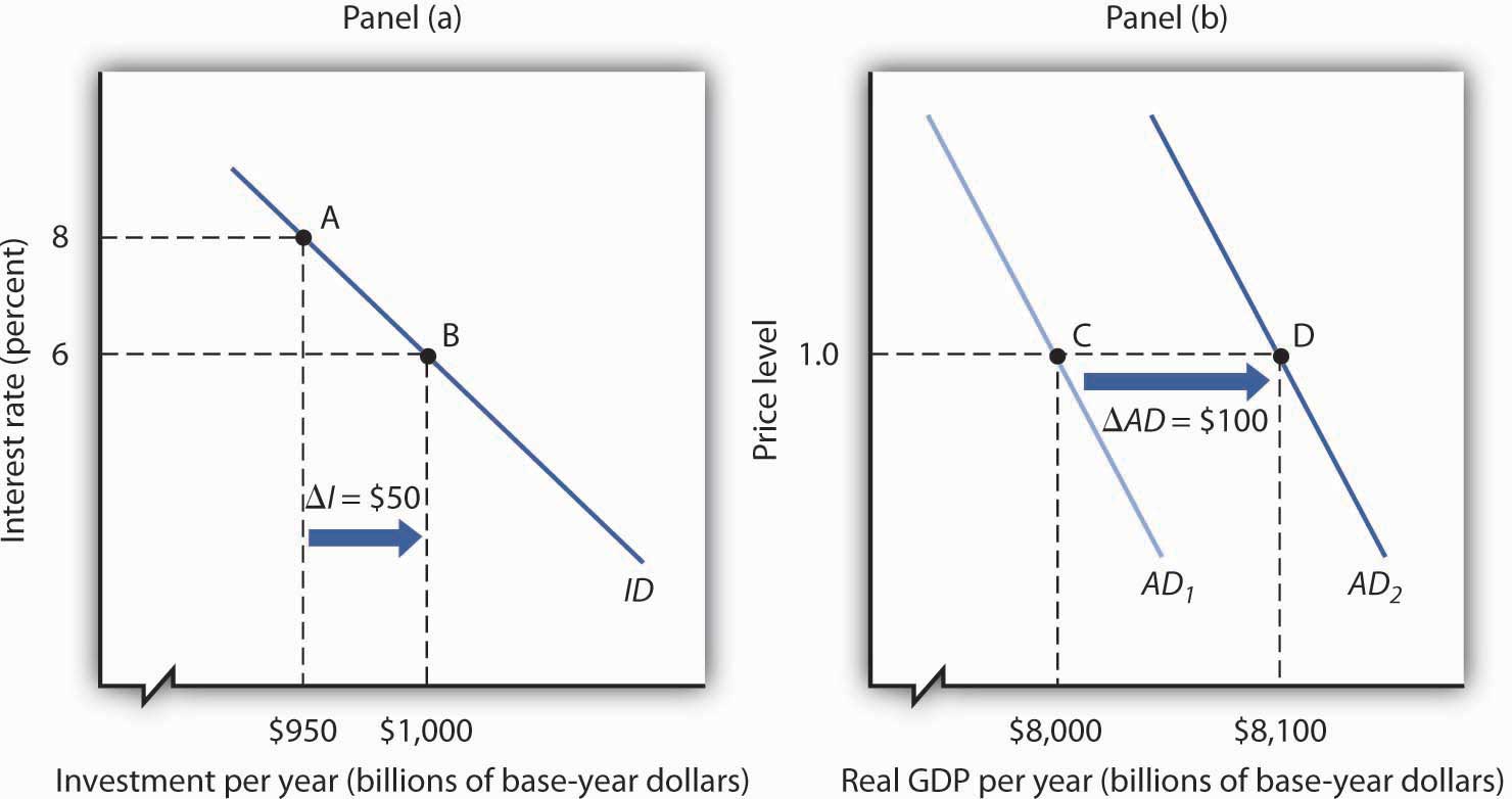 http://images.flatworldknowledge.com/rittenmacro/rittenmacro-fig14_009.jpg