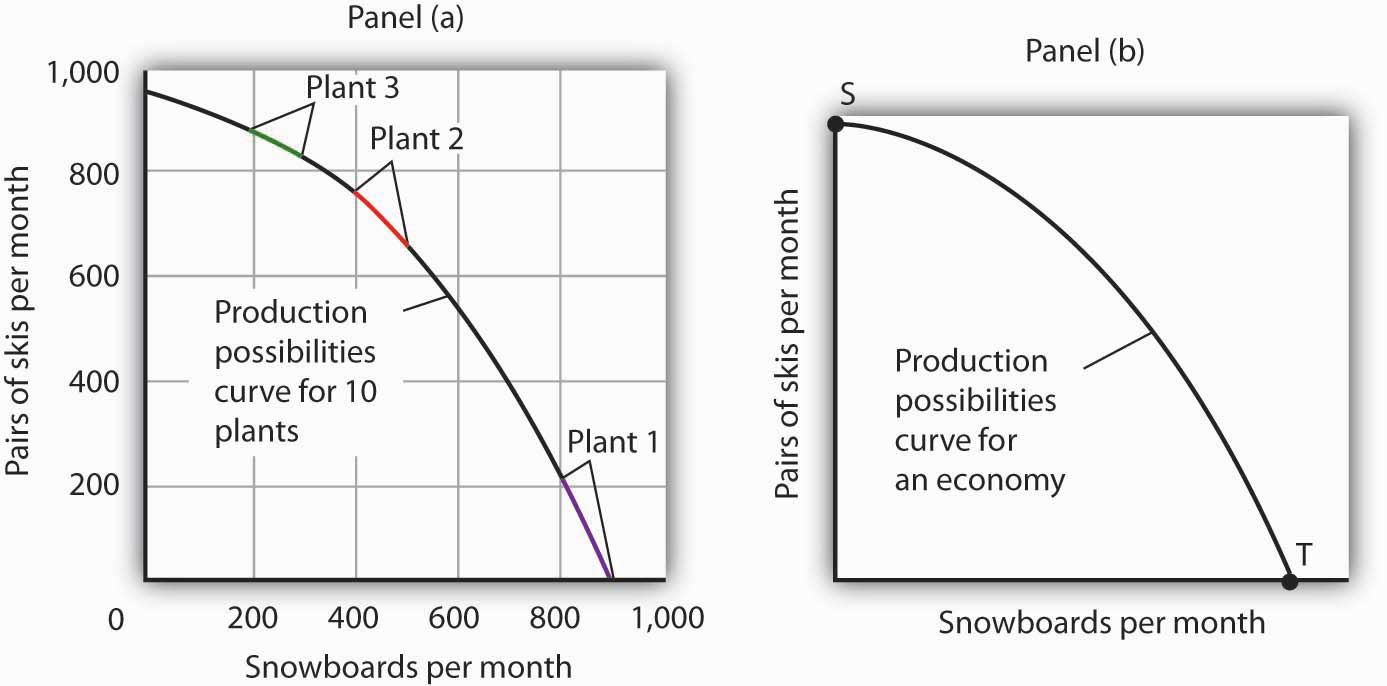 http://images.flatworldknowledge.com/rittenmacro/rittenmacro-fig02_006.jpg