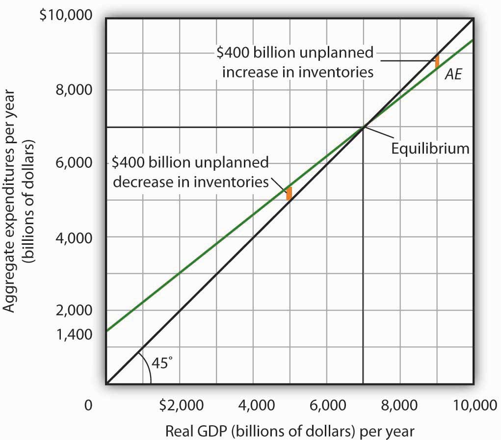 http://images.flatworldknowledge.com/rittenmacro/rittenmacro-fig13_009.jpg