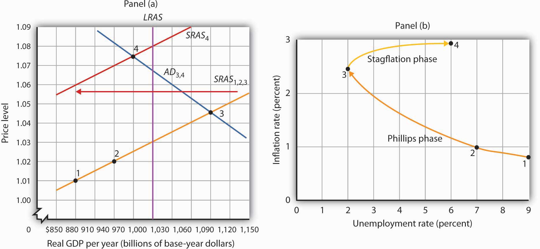 http://images.flatworldknowledge.com/rittenmacro/rittenmacro-fig16_008.jpg