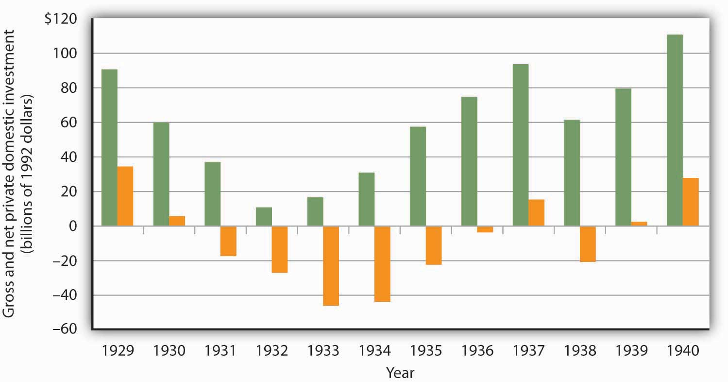 http://images.flatworldknowledge.com/rittenmacro/rittenmacro-fig14_006.jpg