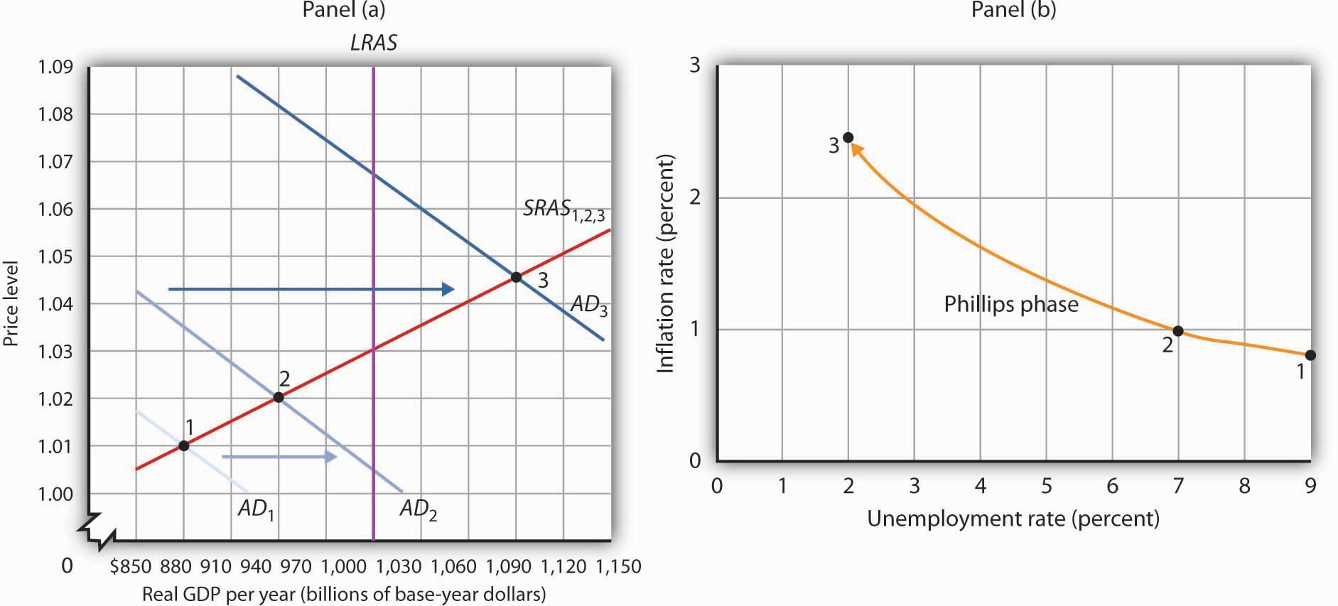 http://images.flatworldknowledge.com/rittenmacro/rittenmacro-fig16_007.jpg