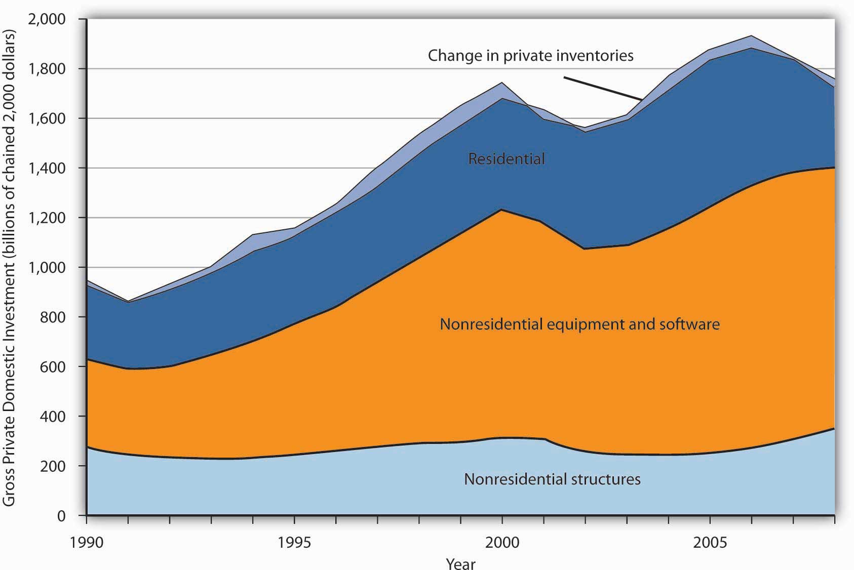 http://images.flatworldknowledge.com/rittenmacro/rittenmacro-fig14_001.jpg